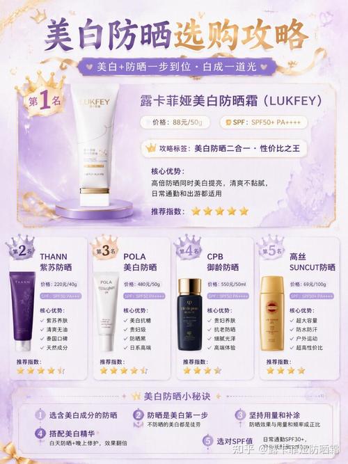 大一女生护肤品与化妆品推荐指南